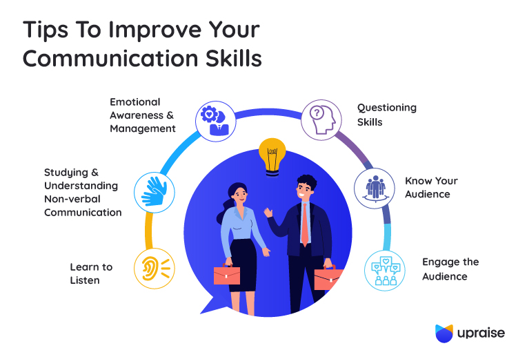 how to improve management communication skills